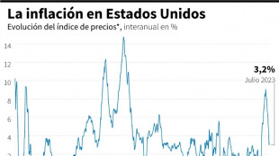 La inflaci&oacute;n de EEUU vuelve a subir en julio al 3,2% interanual