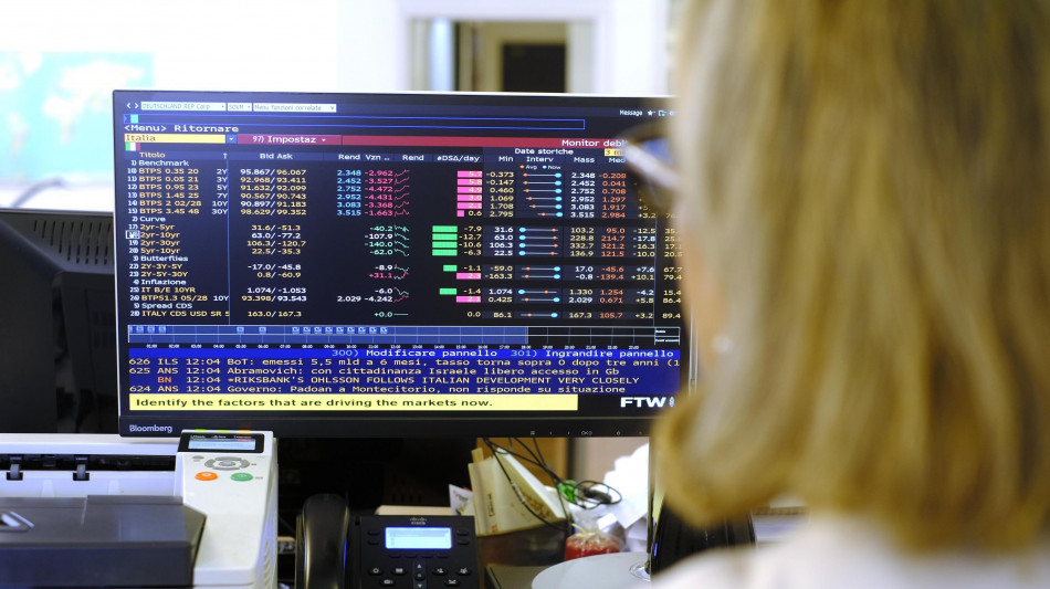 Lo spread tra Btp e Bund chiude in ribasso a 125 punti base