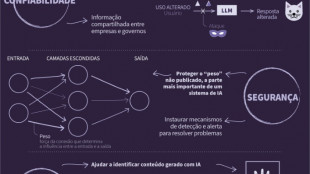 Estudantes s&atilde;o v&iacute;timas de pornografia falsa criada com IA nos EUA 